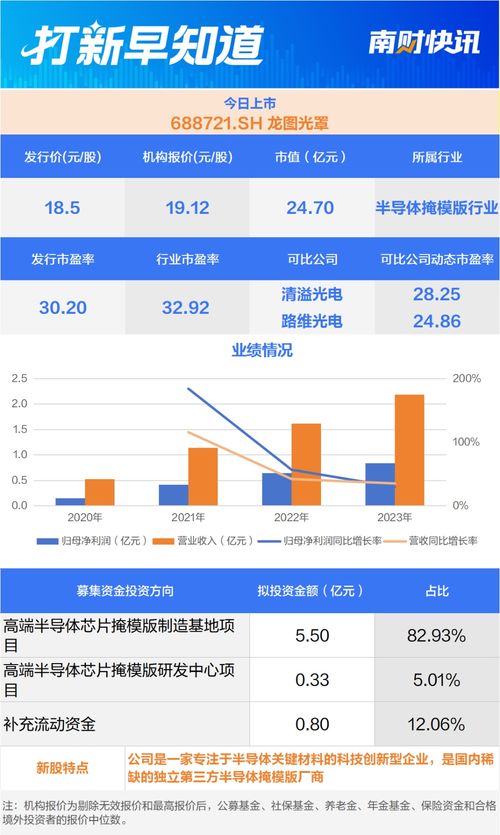 中芯集成 比亞迪半導體核心供應商，國內稀缺掩模版廠商今日登陸資本市場