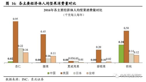 對標海外巨頭，探尋中國休閑食品貿易代理的未來發展路徑