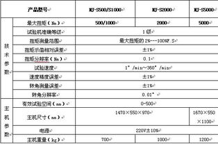 NJ S500電子式扭轉(zhuǎn)試驗(yàn)機(jī) 國內(nèi)貿(mào)易代理的優(yōu)選方向分析