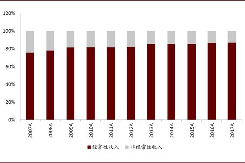 全球資本市場IT公司分析 海外第三方IT主導(dǎo)，國內(nèi)金融IT供應(yīng)商后發(fā)優(yōu)勢明顯與化妝品批發(fā)行業(yè)啟示