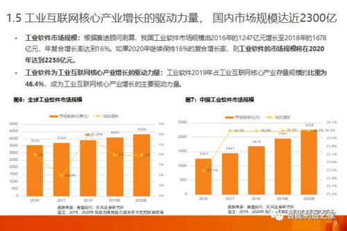工業(yè)軟件 一文講透國內(nèi)外mes mom市場格局,主流廠商及其優(yōu)勢行業(yè)
